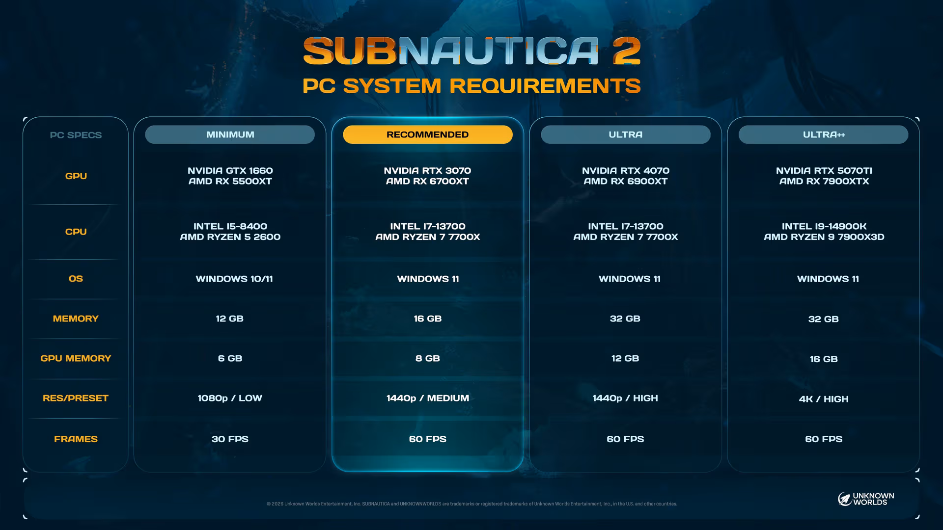 Spec PC Subnautica 2
